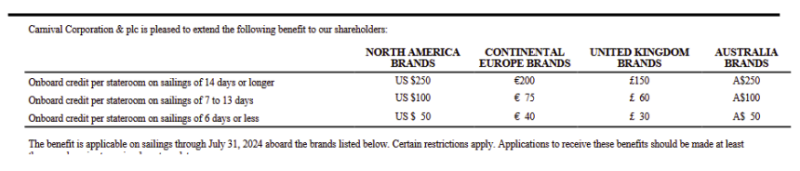 carnival cruise lines schedule of stateroom credits