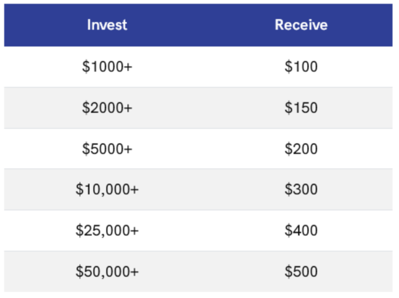 percent signup bonuses