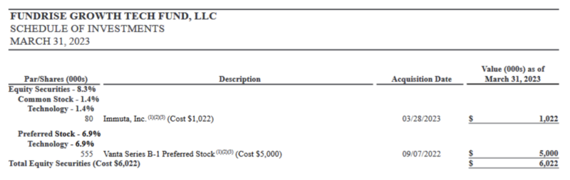 screenshot of fundrise growth tech fund