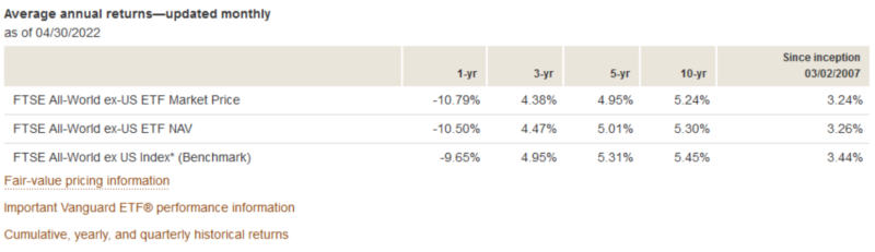 VEU Average Annual Returns