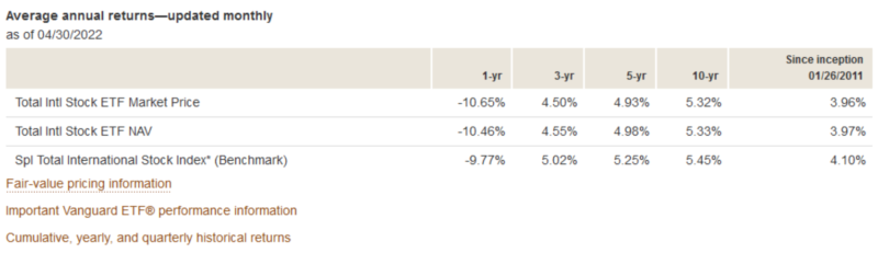 VXUS annual returns